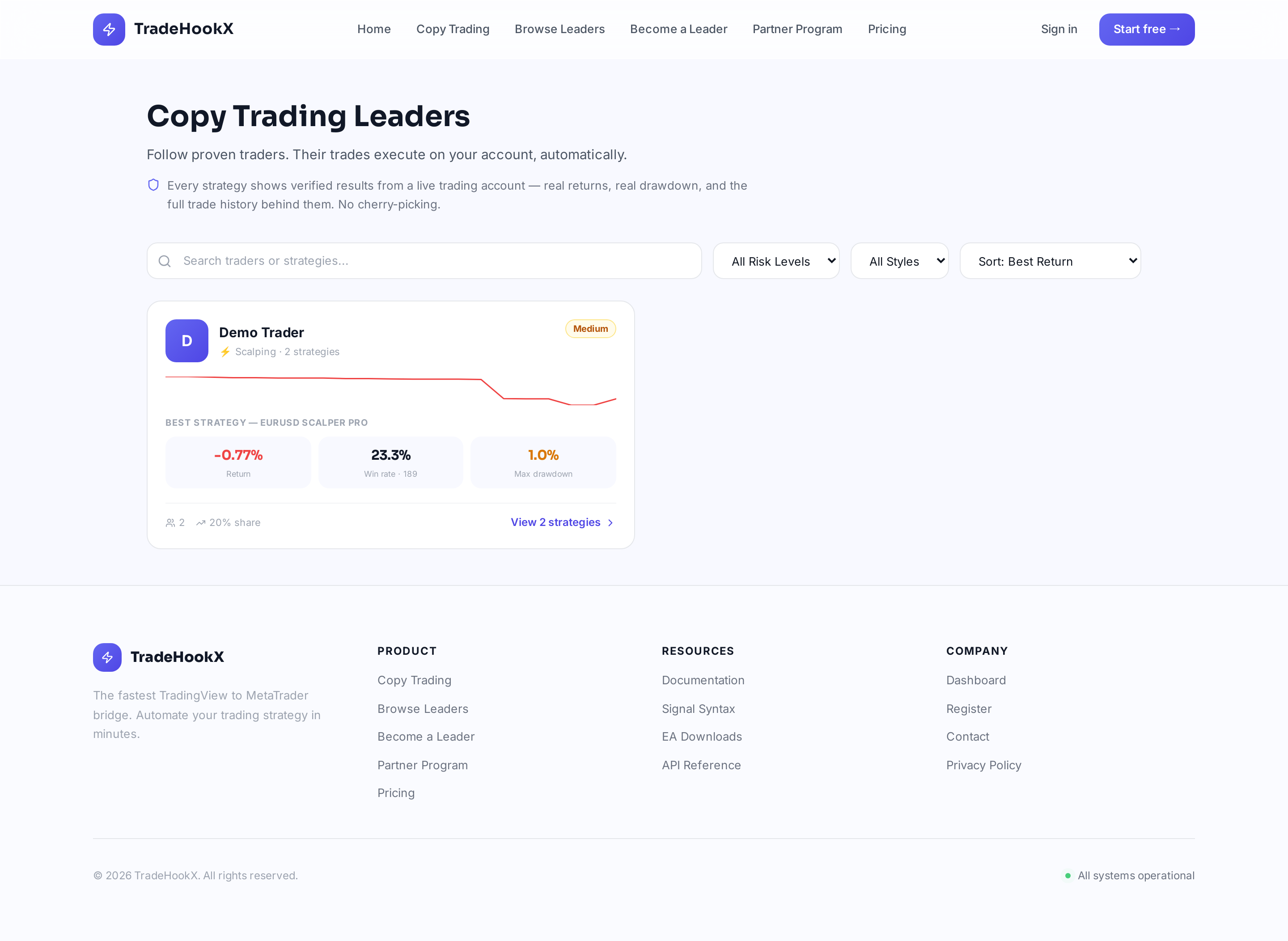 The leader marketplace