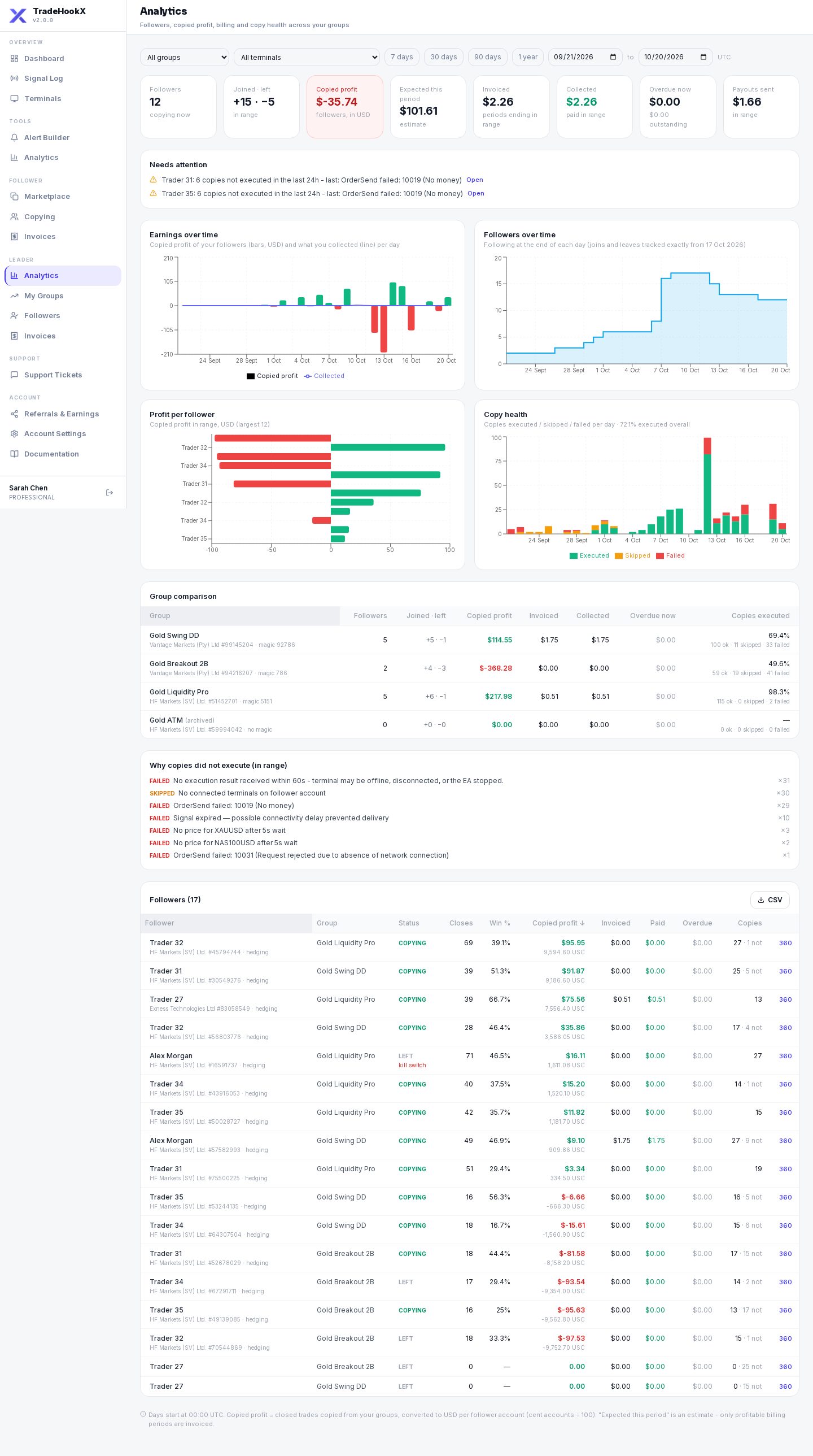Leader Analytics