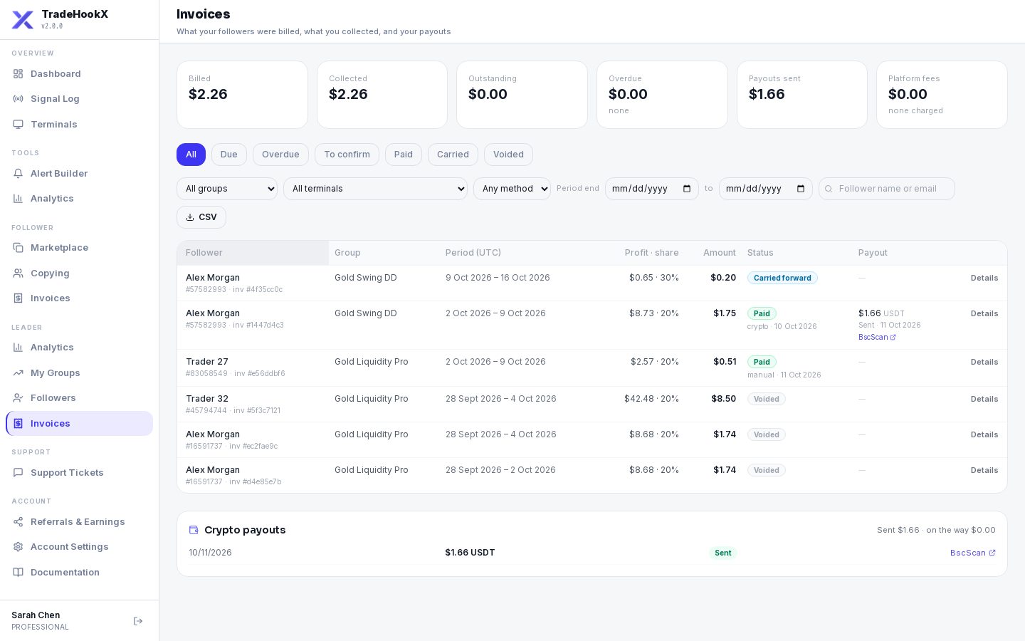 The leader's Invoices page