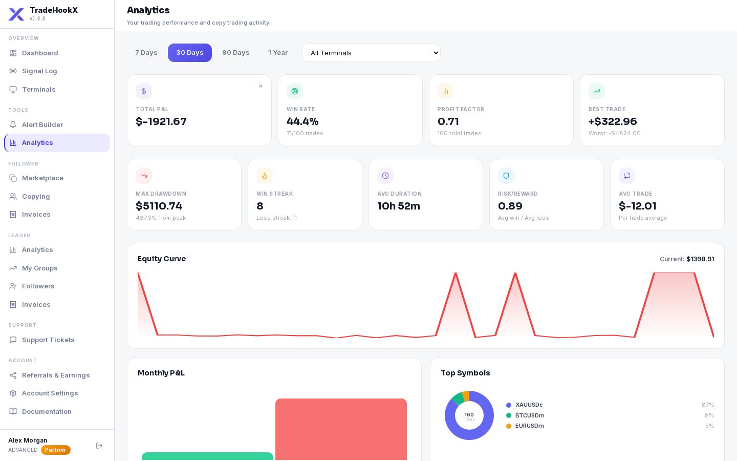 Your Analytics page
